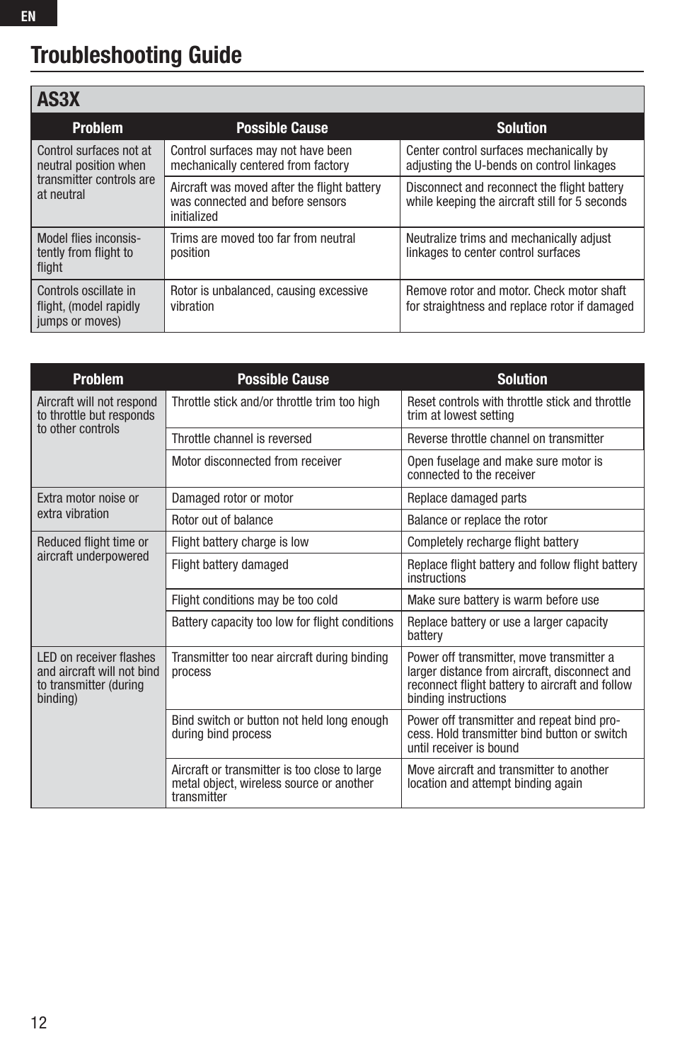 Troubleshooting guide, As3x | E-flite UMX Habu 180 DF BNF Basic with AS3X Technology User Manual | Page 12 / 18