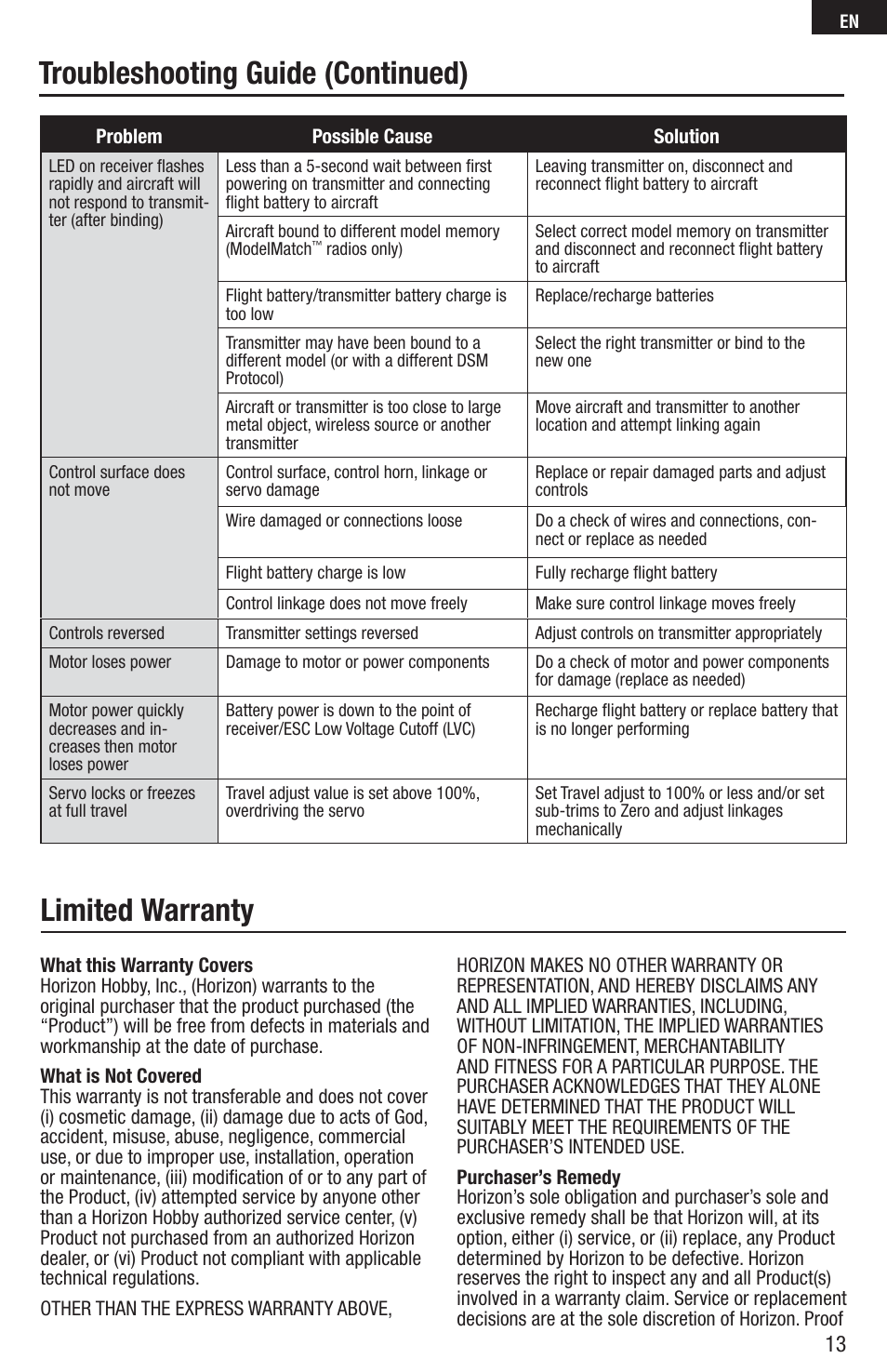 Troubleshooting guide (continued), Limited warranty | E-flite UMX Habu 180 DF BNF Basic with AS3X Technology User Manual | Page 13 / 18