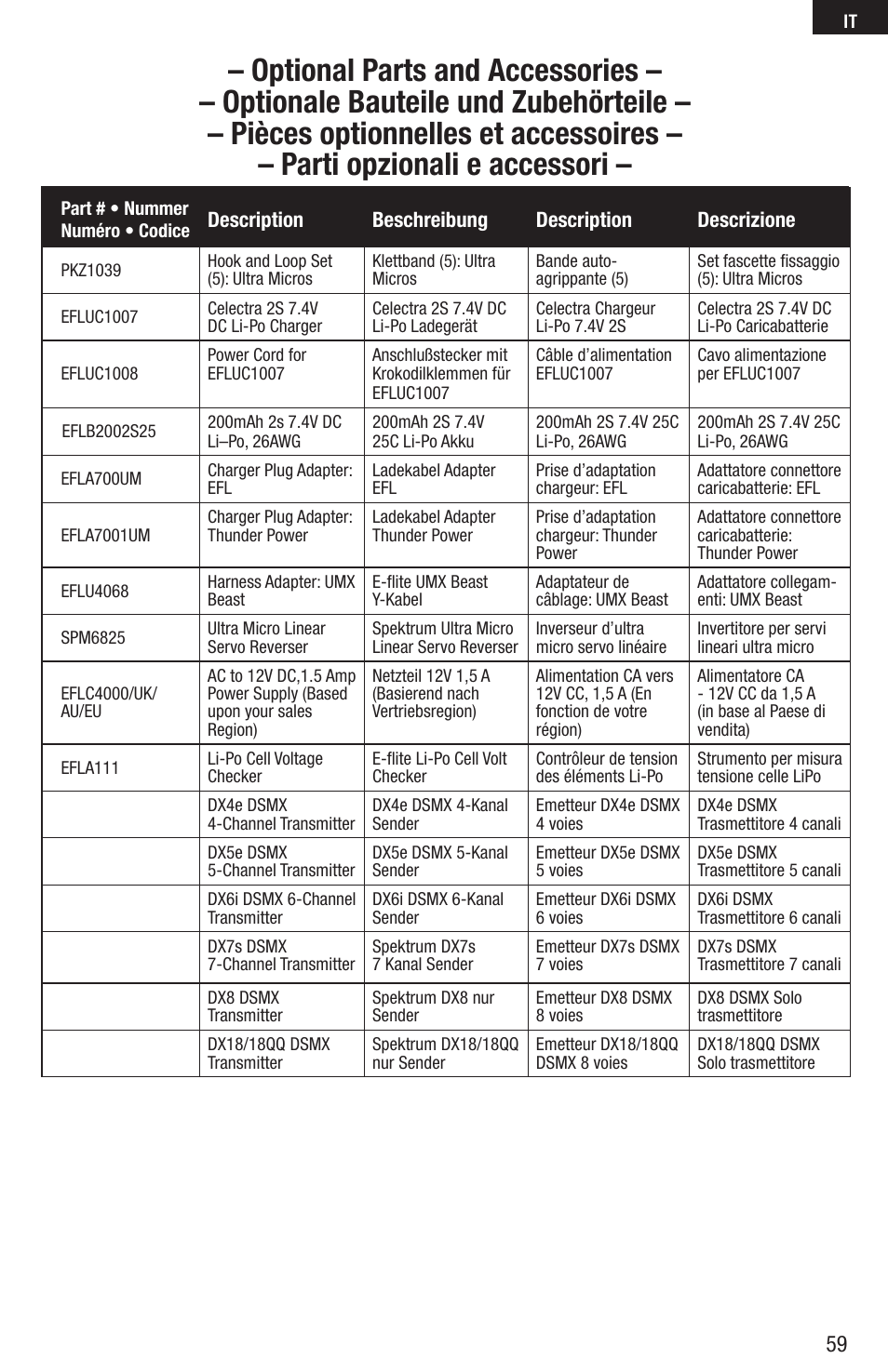 E-flite UMX Habu 180 DF BNF Basic with AS3X Technology User Manual | Page 17 / 18