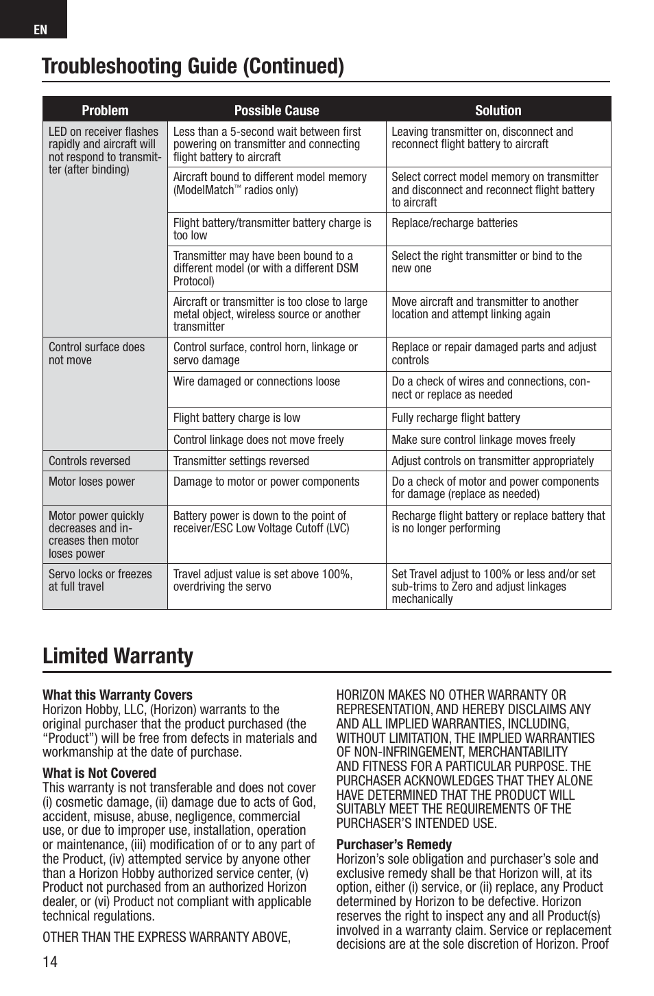 Troubleshooting guide (continued), Limited warranty | E-flite UMX Habu S DF180m BNF User Manual | Page 14 / 19