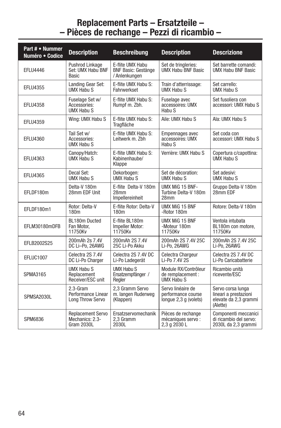 E-flite UMX Habu S DF180m BNF User Manual | Page 17 / 19