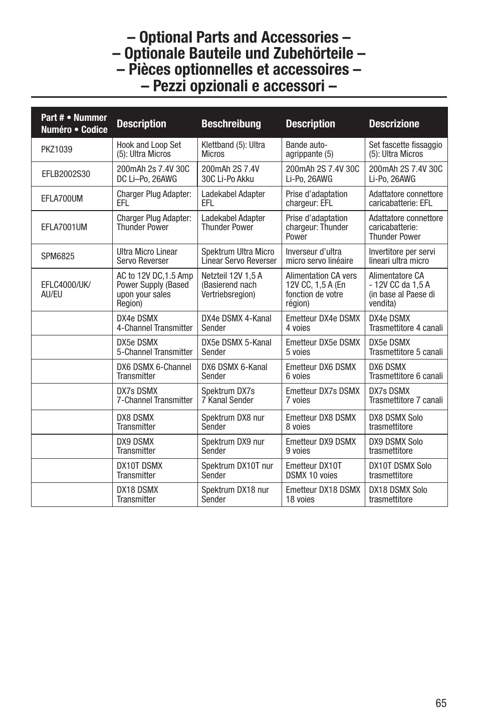 E-flite UMX Habu S DF180m BNF User Manual | Page 18 / 19