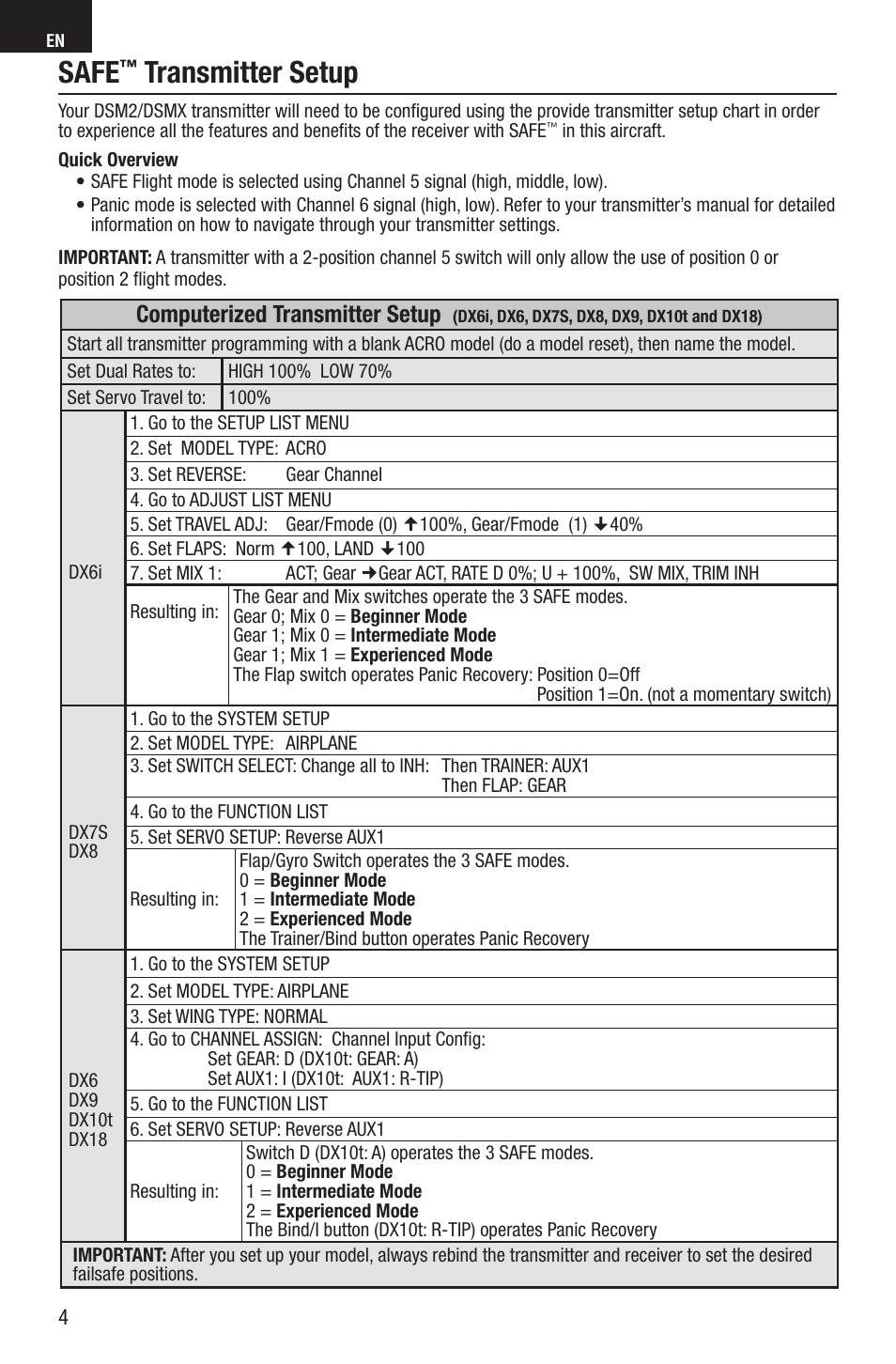 Safe, Transmitter setup, Computerized transmitter setup | E-flite UMX Habu S DF180m BNF User Manual | Page 4 / 19