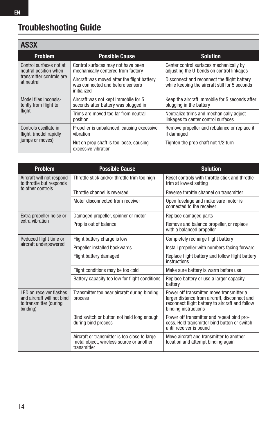 Troubleshooting guide, As3x | E-flite UMX F4U Corsair RTF with AS3X User Manual | Page 14 / 22