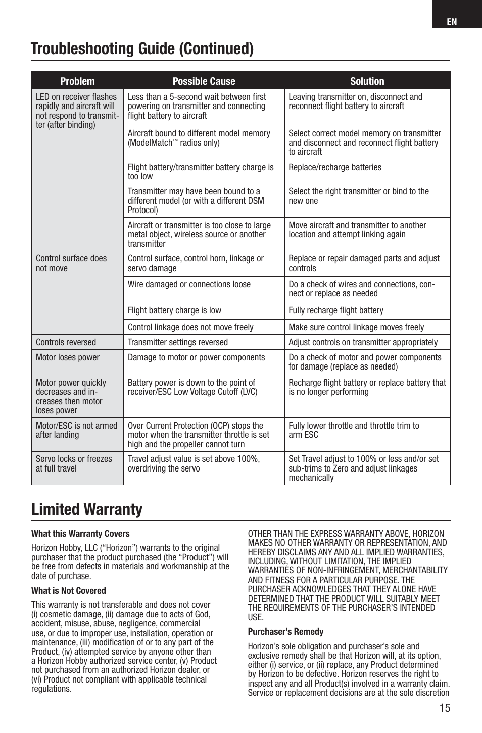 Troubleshooting guide (continued), Limited warranty | E-flite UMX F4U Corsair RTF with AS3X User Manual | Page 15 / 22