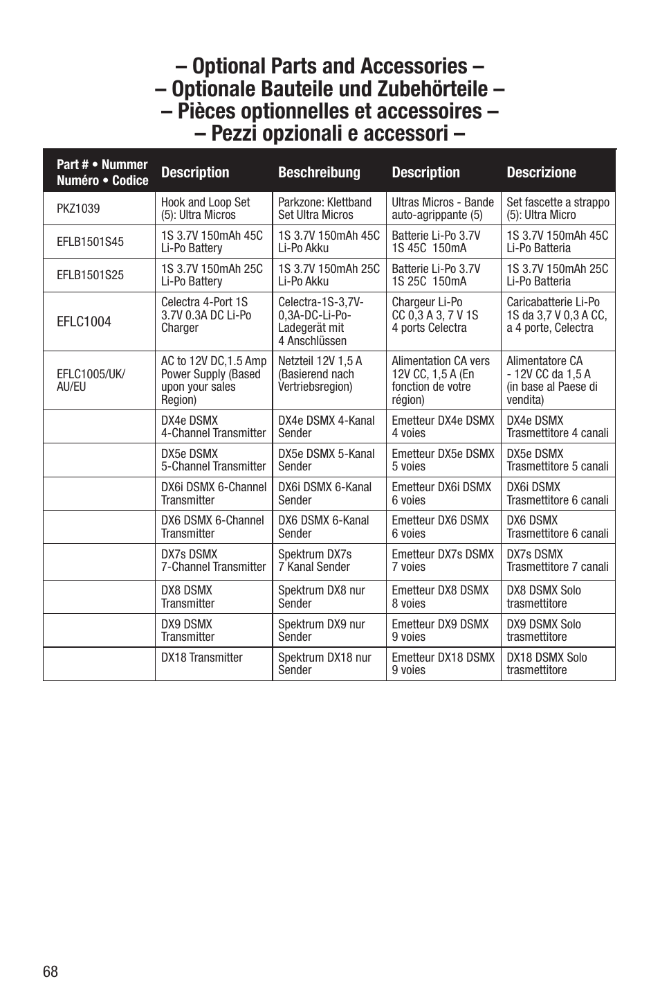 E-flite UMX F4U Corsair RTF with AS3X User Manual | Page 19 / 22