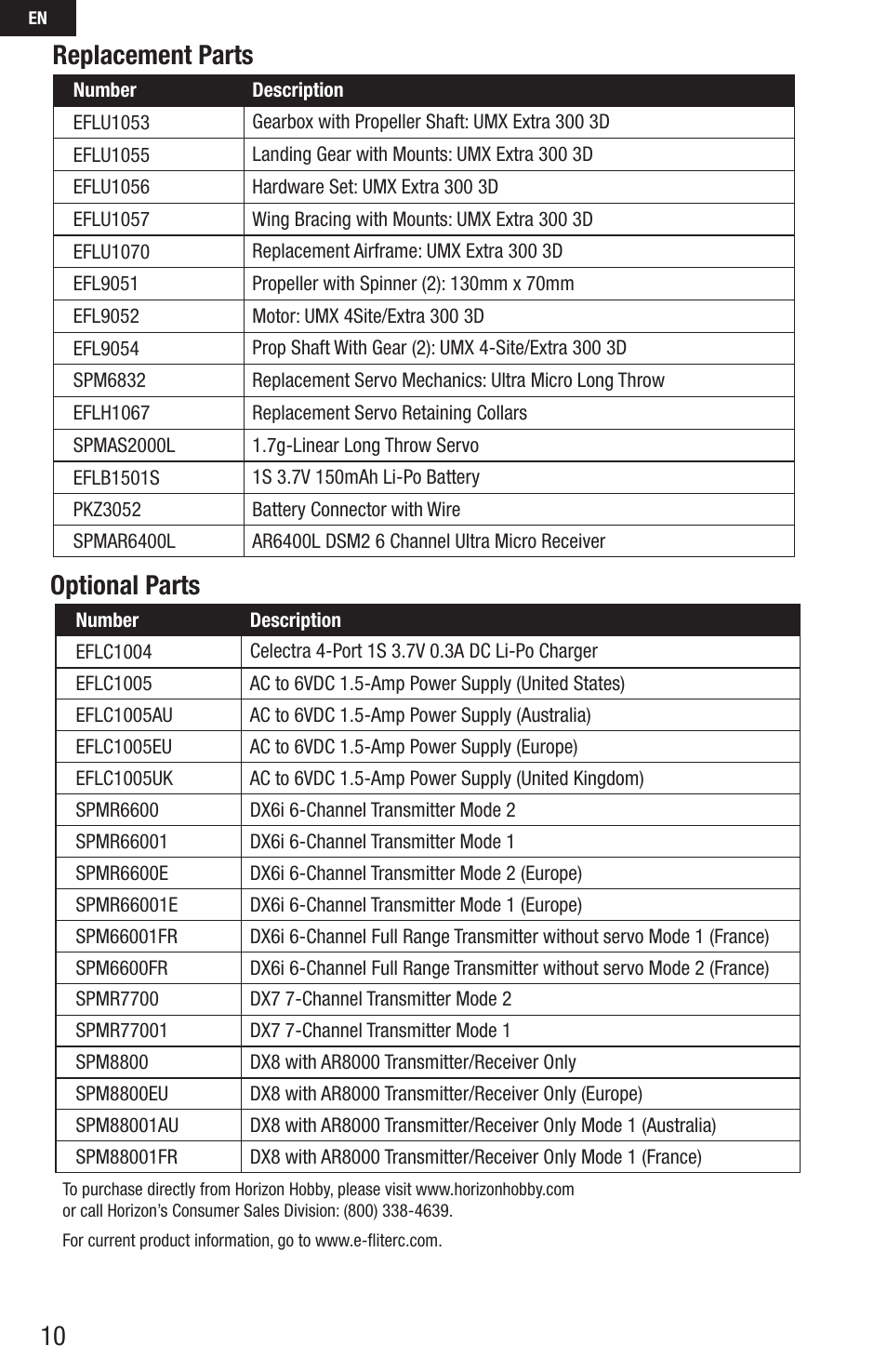 Replacement parts, Optional parts | E-flite UMX Extra 300 3D BNF User Manual | Page 10 / 14