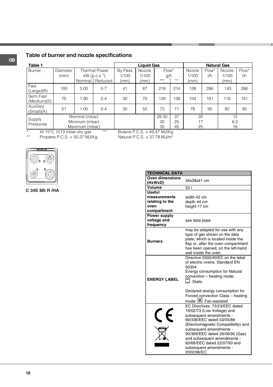 Table of burner and nozzle specifications | Hotpoint Ariston C 34S M5 R/HA User Manual | Page 18 / 40