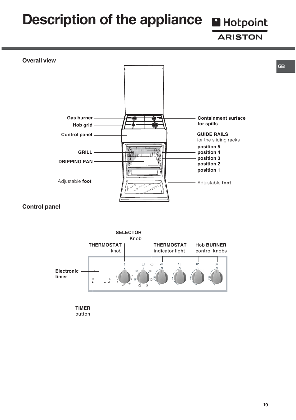 Description of the appliance | Hotpoint Ariston C 34S M5 R/HA User Manual | Page 19 / 40
