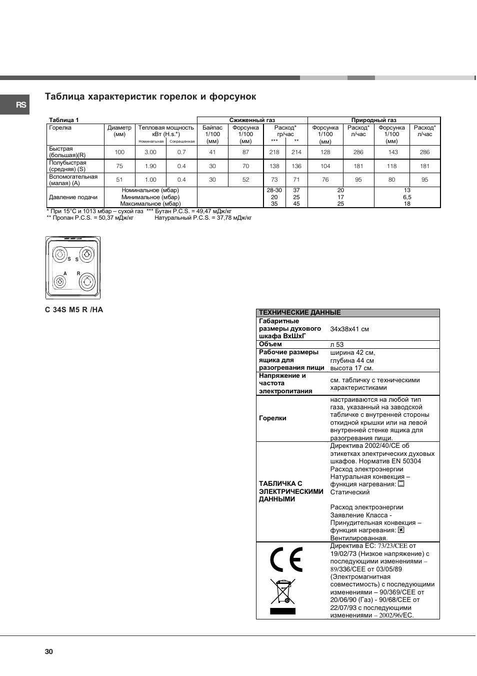 Таблица характеристик горелок и форсунок | Hotpoint Ariston C 34S M5 R/HA User Manual | Page 30 / 40