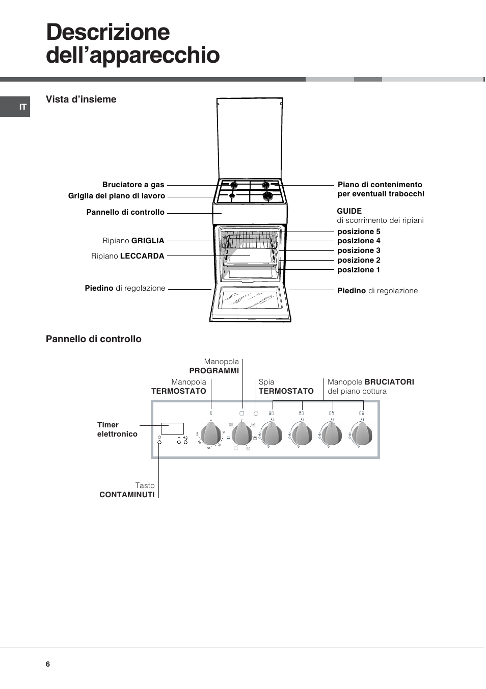 Descrizione dellapparecchio | Hotpoint Ariston C 34S M5 R/HA User Manual | Page 6 / 40