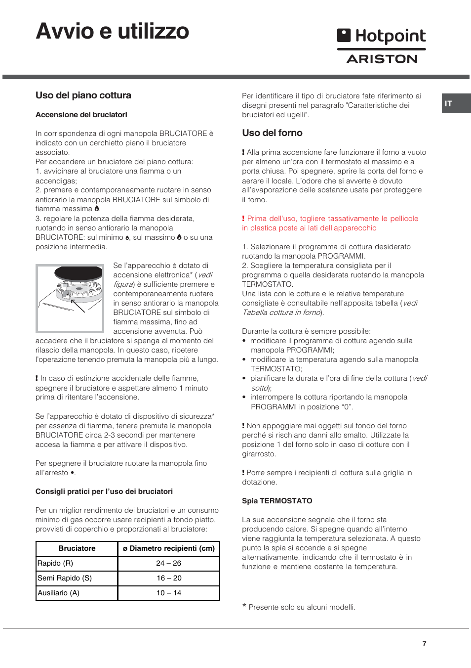 Avvio e utilizzo, Uso del piano cottura, Uso del forno | Hotpoint Ariston C 34S M5 R/HA User Manual | Page 7 / 40