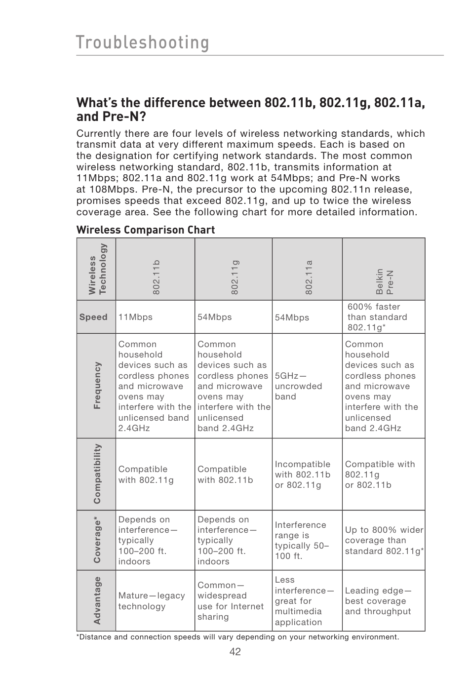 Troubleshooting, Wireless comparison chart | Belkin DESKTOP CARD F5D7001 User Manual | Page 44 / 50