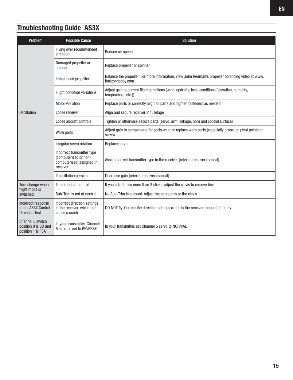 Troubleshooting guide as3x | E-flite Carbon-Z Splendor BNF Basic User Manual | Page 15 / 22