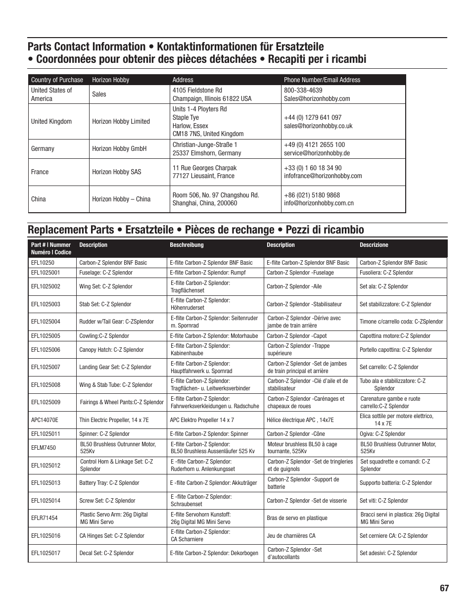 E-flite Carbon-Z Splendor BNF Basic User Manual | Page 19 / 22