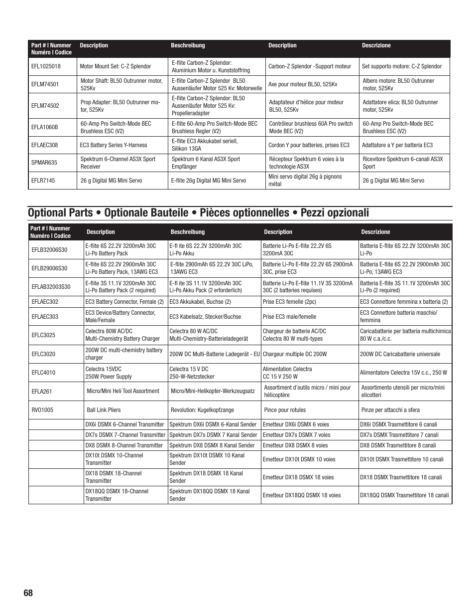 E-flite Carbon-Z Splendor BNF Basic User Manual | Page 20 / 22