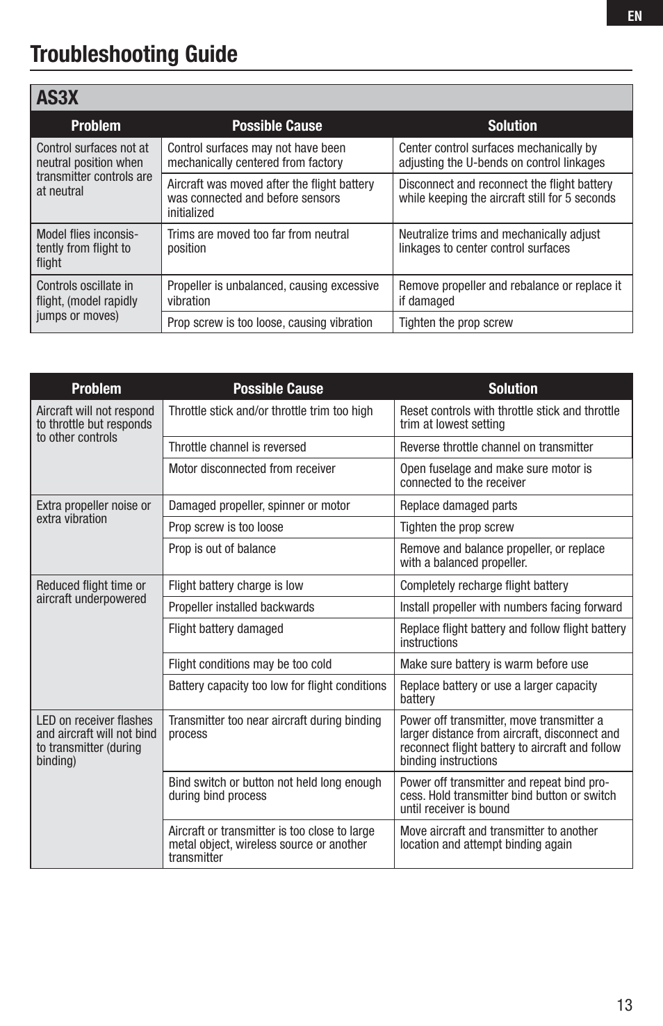 Troubleshooting guide, As3x | E-flite UMX Yak 54 180 BNF User Manual | Page 13 / 19