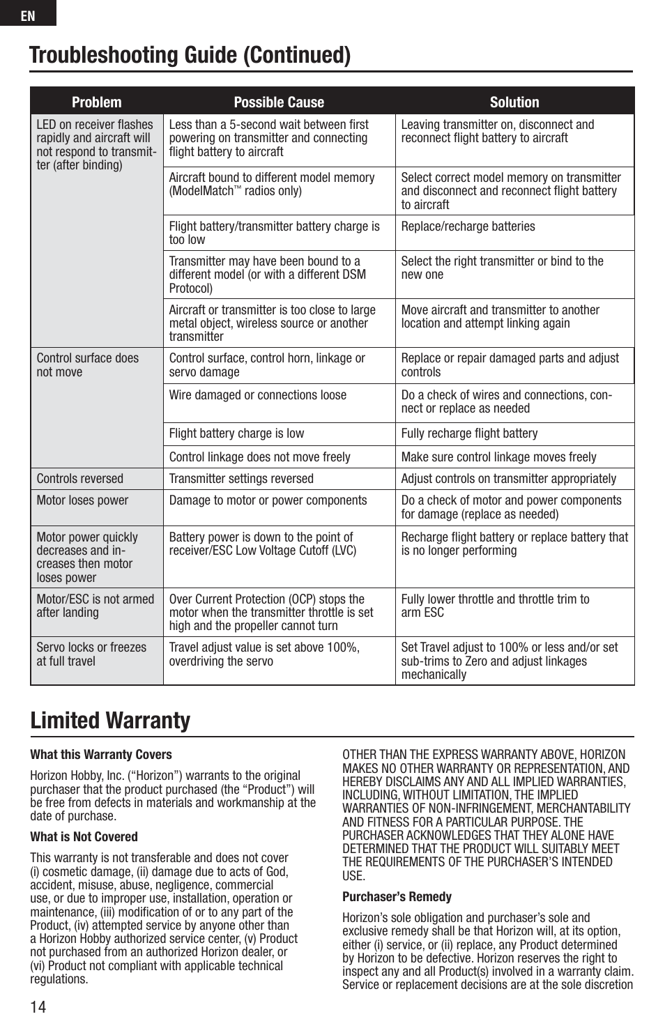 Troubleshooting guide (continued), Limited warranty | E-flite UMX Yak 54 180 BNF User Manual | Page 14 / 19