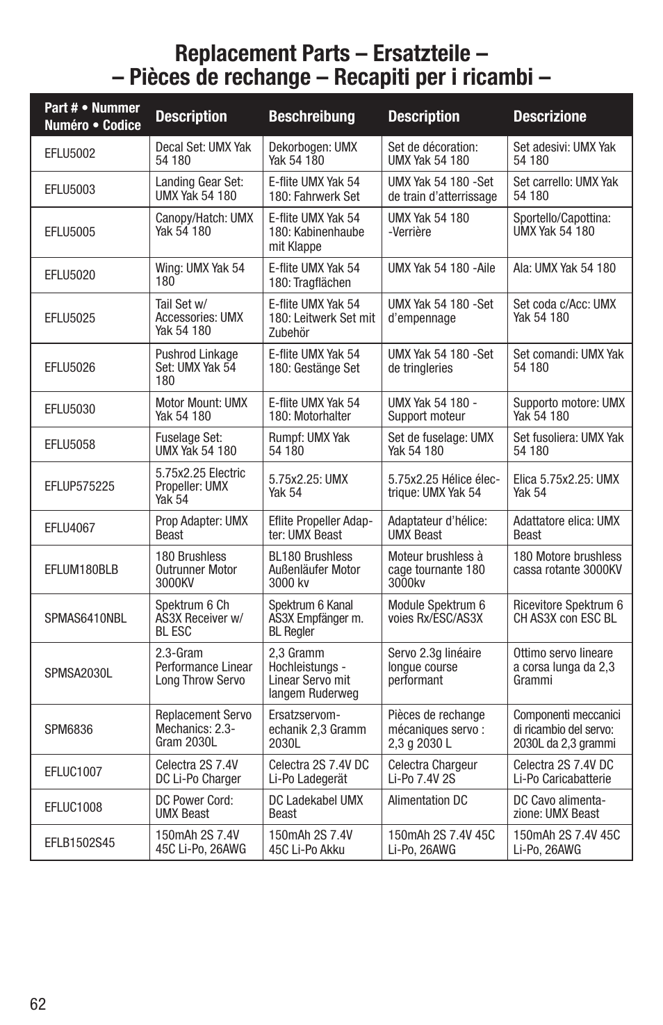 E-flite UMX Yak 54 180 BNF User Manual | Page 17 / 19