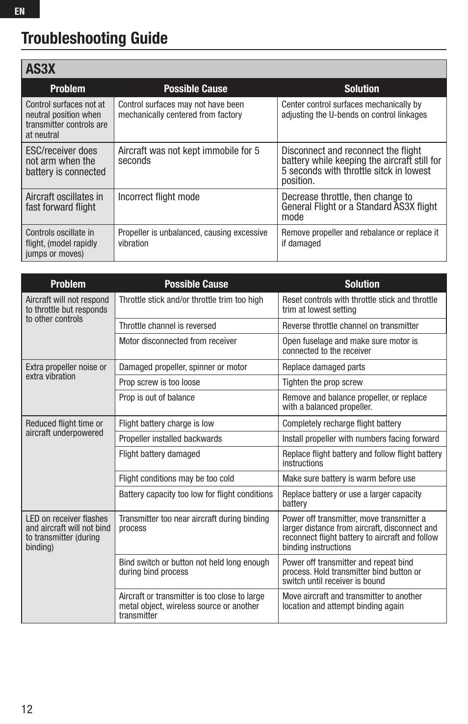 Troubleshooting guide, As3x | E-flite UMX AS3Xtra BNF Basic User Manual | Page 12 / 18