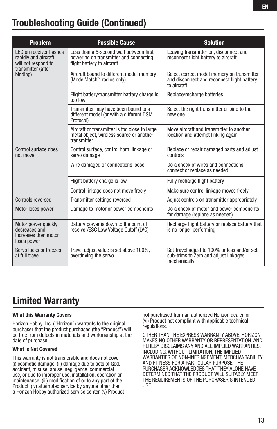 Troubleshooting guide (continued), Limited warranty | E-flite UMX AS3Xtra BNF Basic User Manual | Page 13 / 18