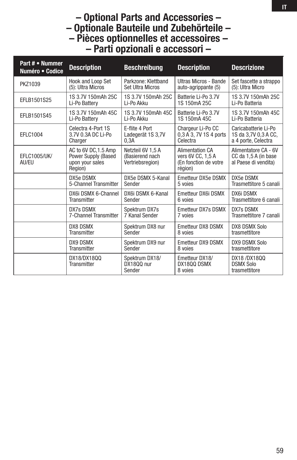 E-flite UMX AS3Xtra BNF Basic User Manual | Page 17 / 18