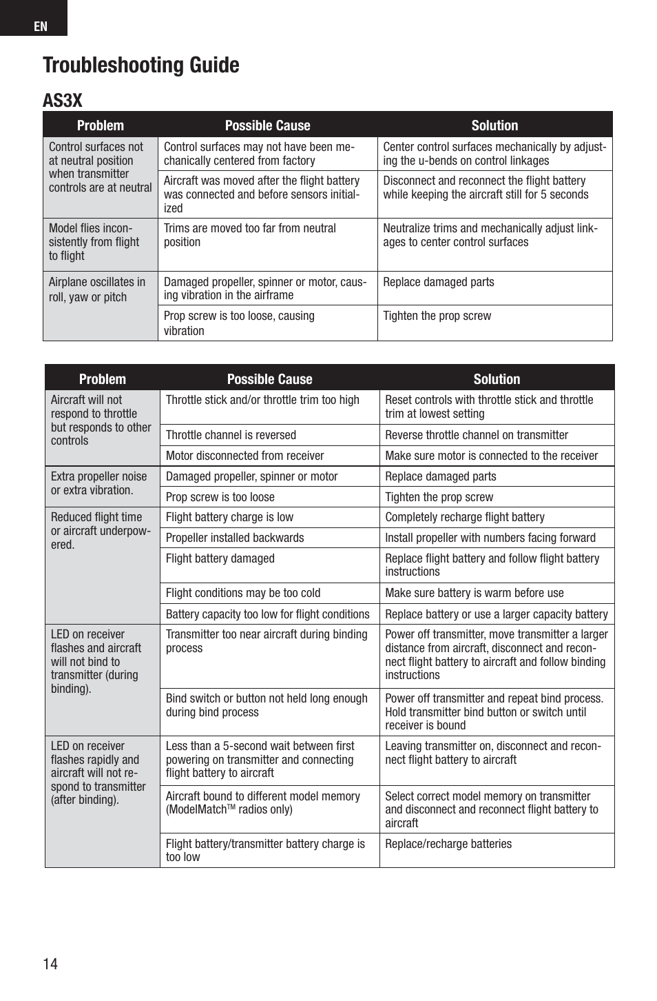 Troubleshooting guide, As3x | E-flite UMX Hyper Taxi BNF User Manual | Page 14 / 21