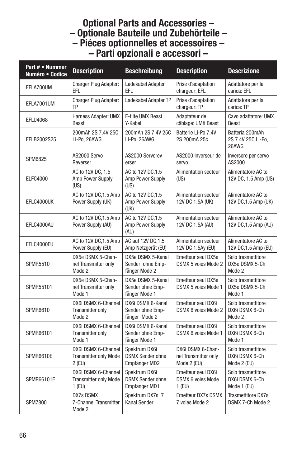 E-flite UMX Hyper Taxi BNF User Manual | Page 19 / 21