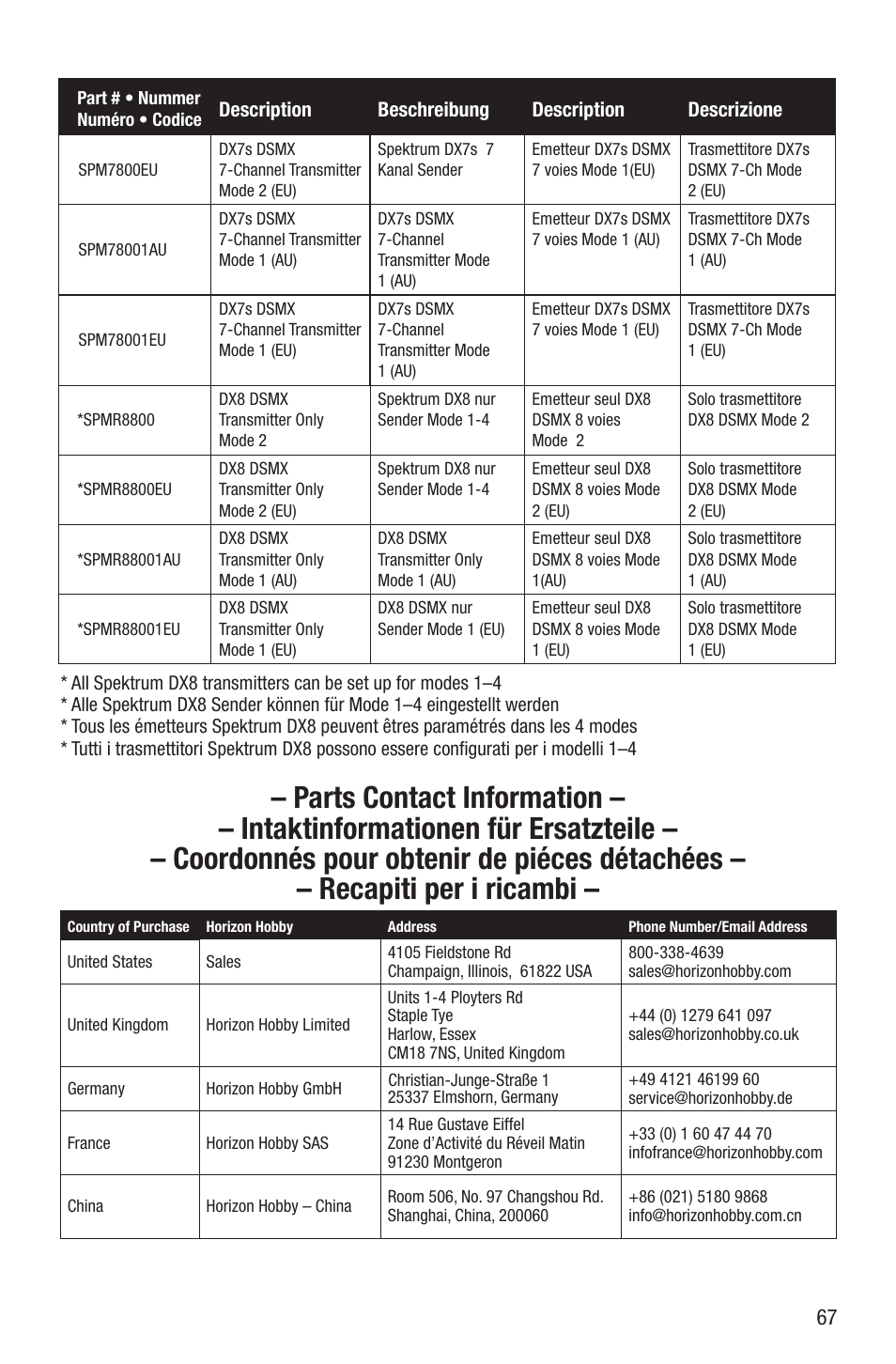 E-flite UMX Hyper Taxi BNF User Manual | Page 20 / 21