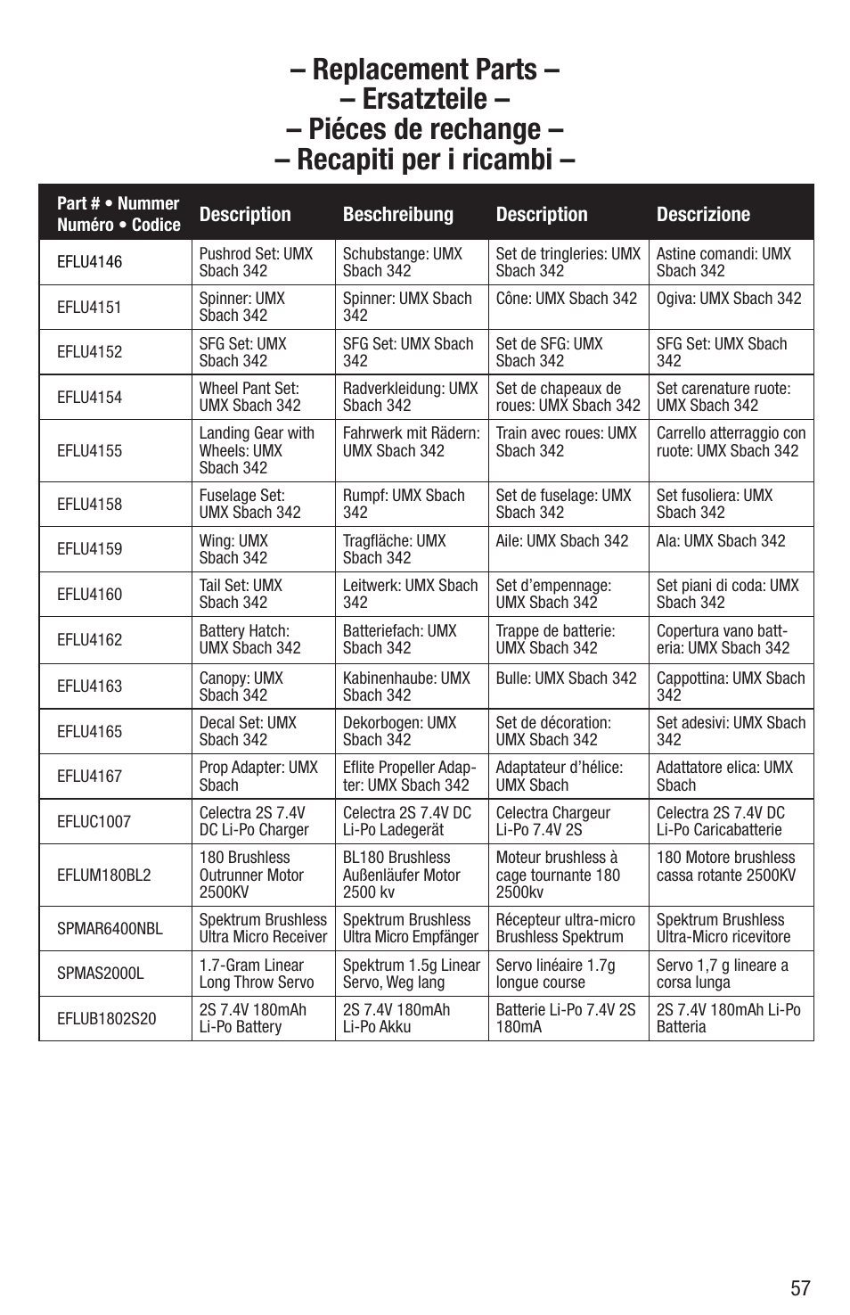 E-flite UMX Sbach 342 BNF User Manual | Page 16 / 19