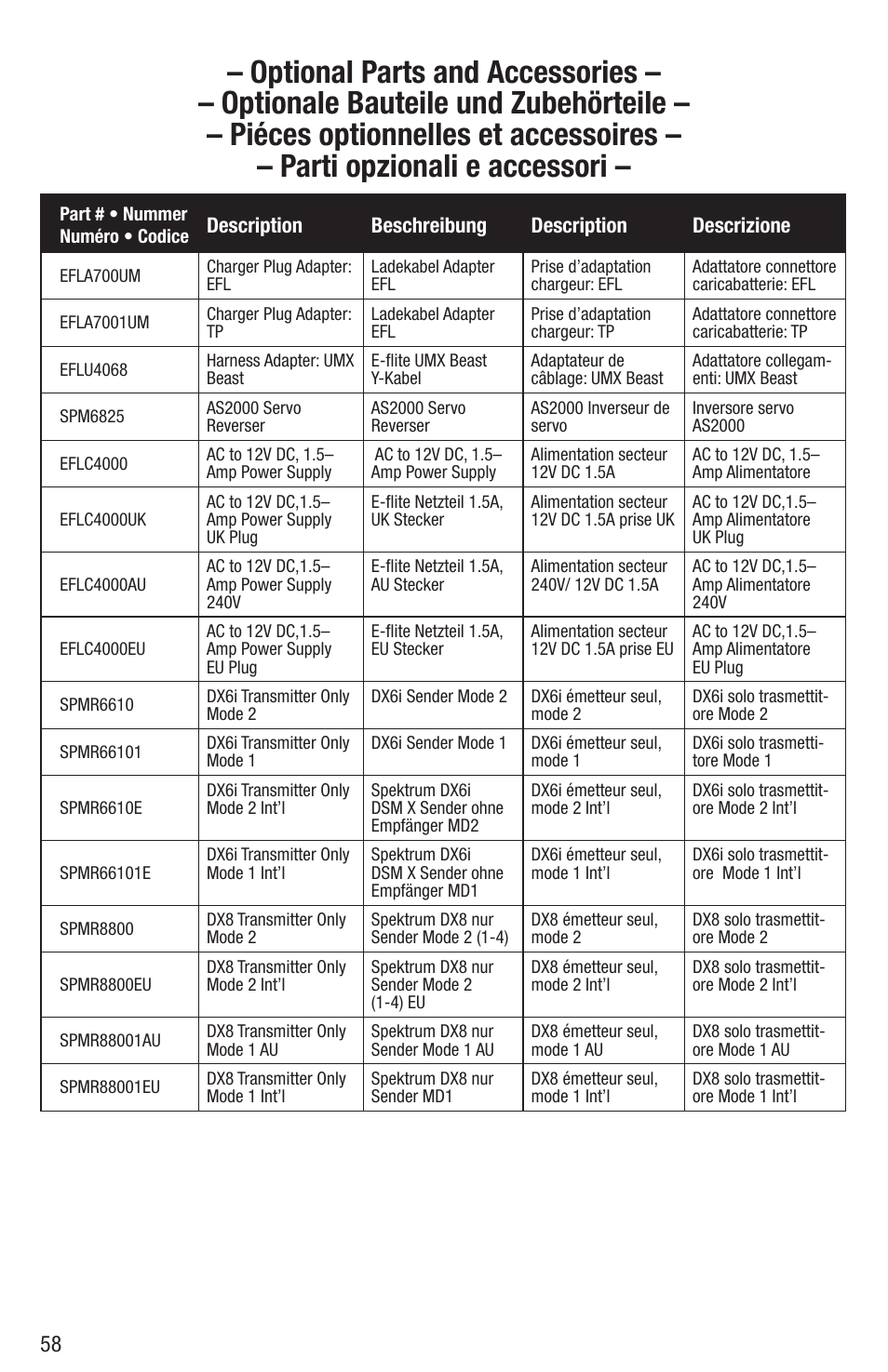 E-flite UMX Sbach 342 BNF User Manual | Page 17 / 19