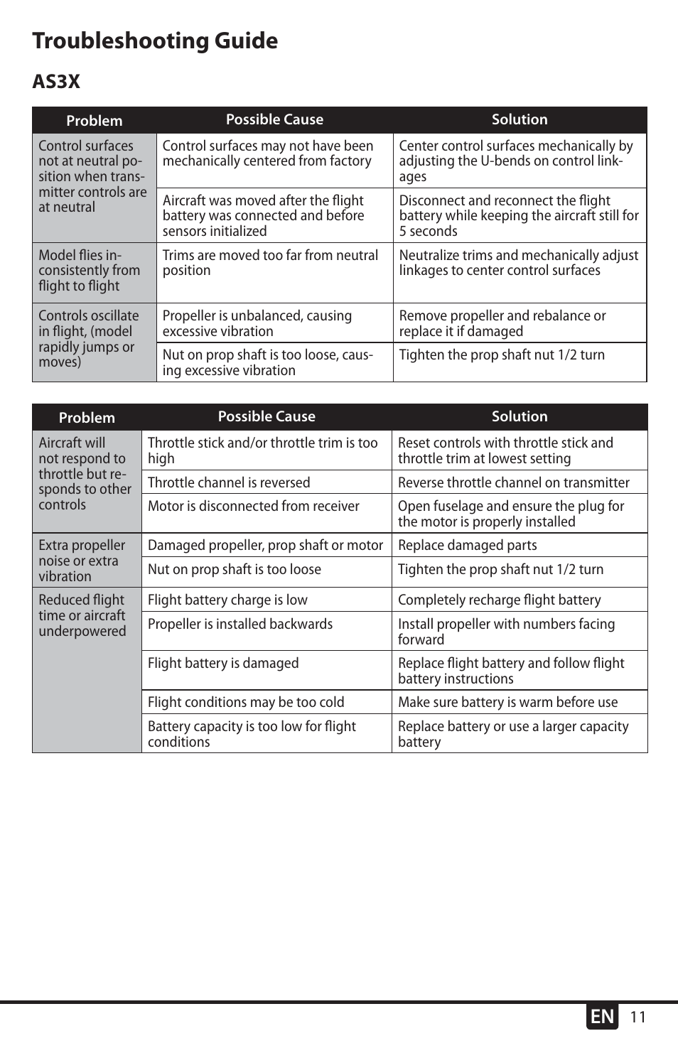 Troubleshooting guide, As3x | E-flite UMX Radian BNF User Manual | Page 11 / 18