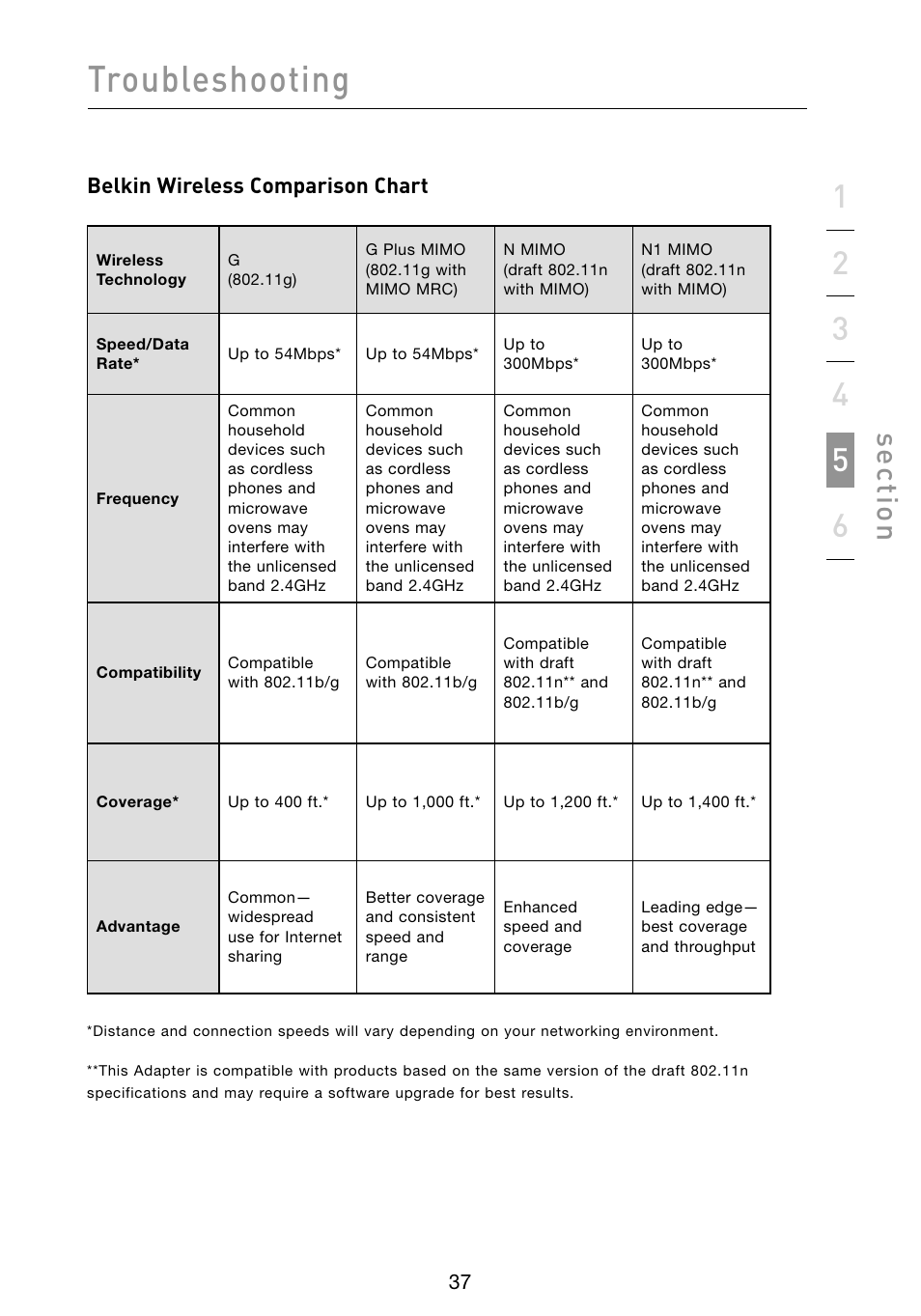 Troubleshooting, Se ct io n | Belkin F5D8073 User Manual | Page 39 / 44