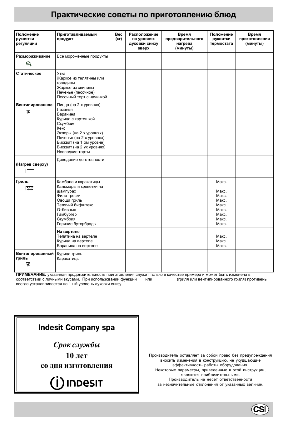 Практические советы по приготовлению блюд, Срок службы 10 лет со дня изготовления, Indesit company spa | Indesit K3C55/R User Manual | Page 31 / 62