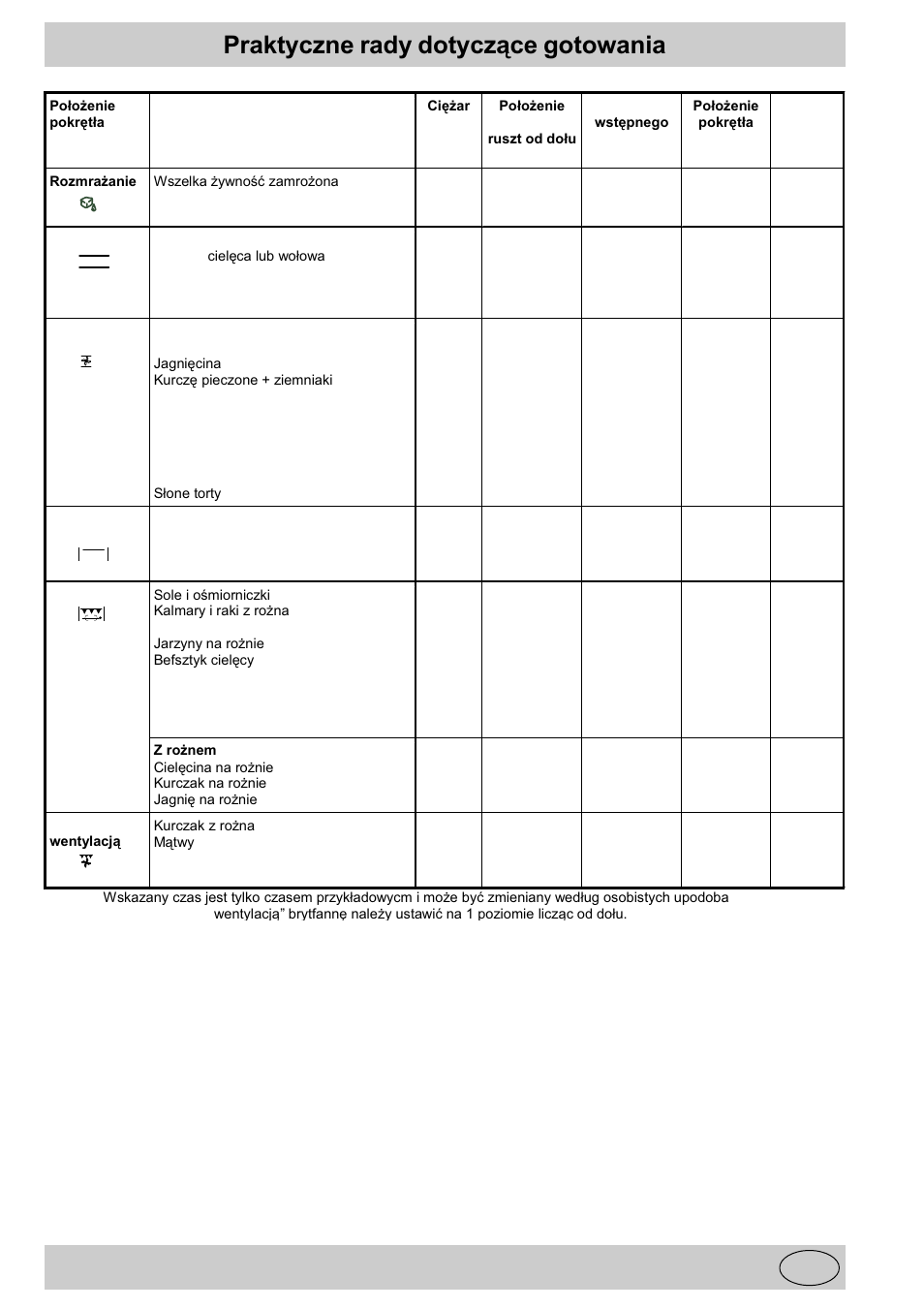 Praktyczne rady dotycz¹ce gotowania | Indesit K3C55/R User Manual | Page 41 / 62