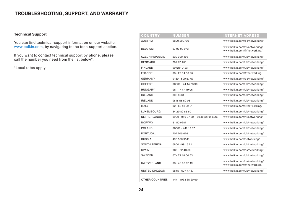 Troubleshooting, support, and warranty | Belkin SURF+ 8820ED00372_F7D2301_V1 User Manual | Page 24 / 31