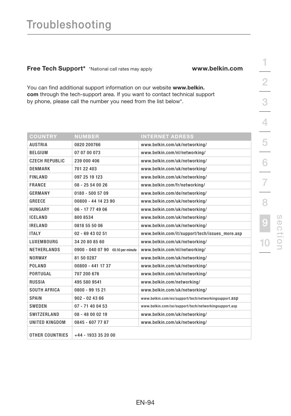 Troubleshooting, Se c tio n | Belkin N1 Wireless Modem Router F5D8631-4 User Manual | Page 96 / 102