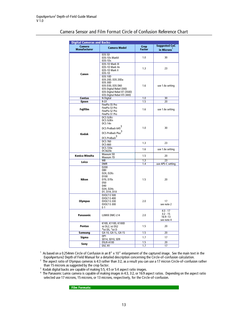 ExpoImaging ExpoAperture2 Manual (Imperial/Standard) User Manual | Page 13 / 23