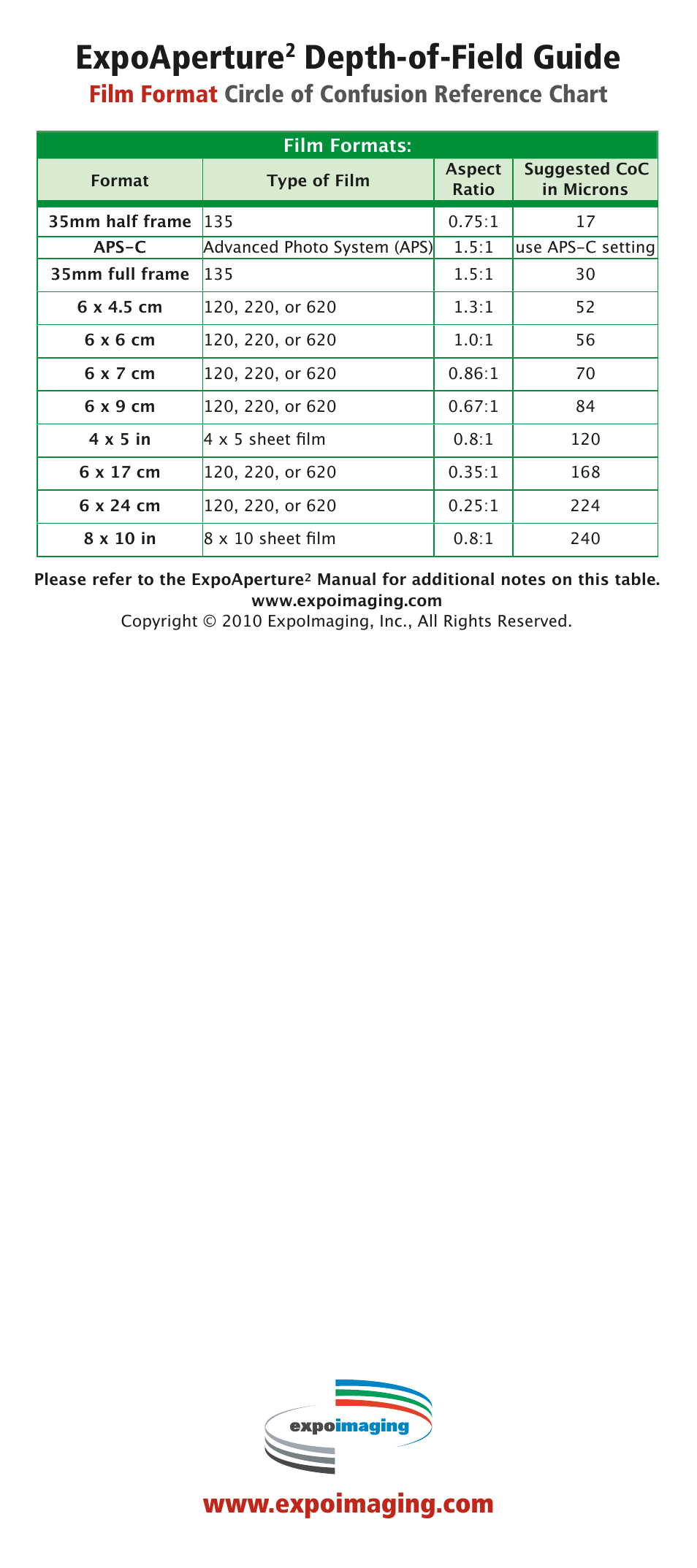 Expoaperture, Depth-of-field guide, Film format circle of confusion reference chart | ExpoImaging ExpoAperture2 Depth-of-Field Guide User Manual | Page 2 / 2