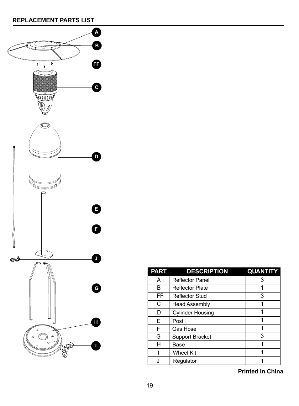 Garden Sun Heater HSS-RS-GH Bullet User Manual | Page 19 / 19