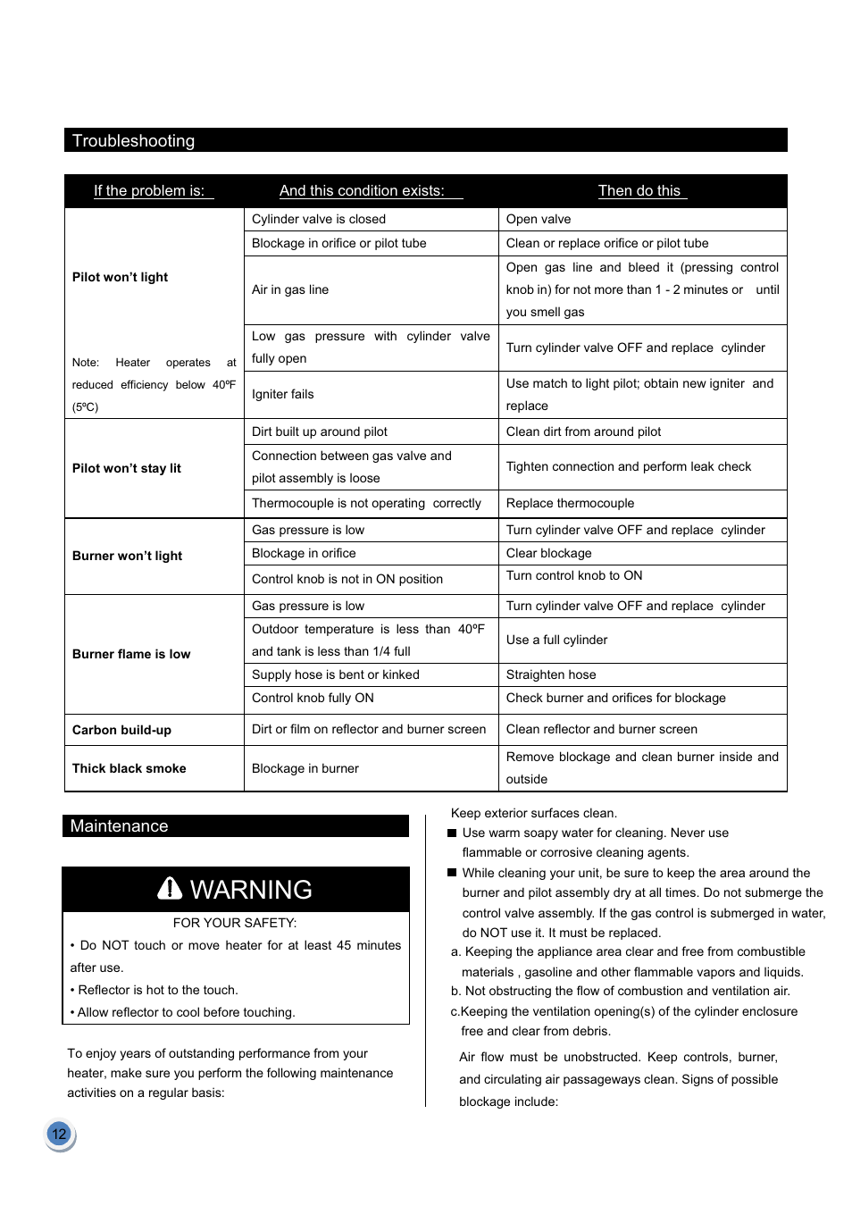 Warning, Troubleshooting, Maintenance | Garden Sun Heater HSS-A-GH Standard Lift Up User Manual | Page 13 / 14