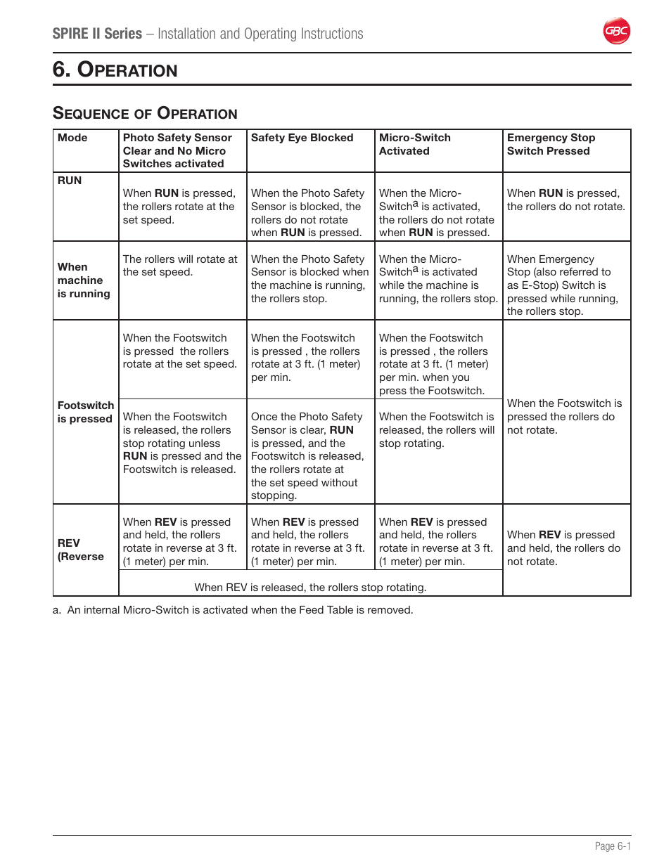 Operation, Sequence of operation, Peration | GBC 64C User Manual | Page 25 / 44