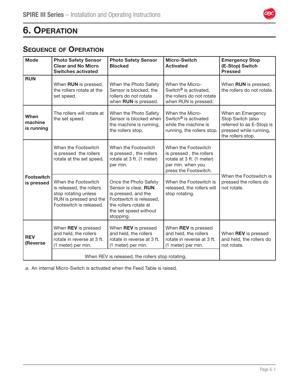 Operation, Sequence of operation, Peration | GBC 64Ct User Manual | Page 27 / 48