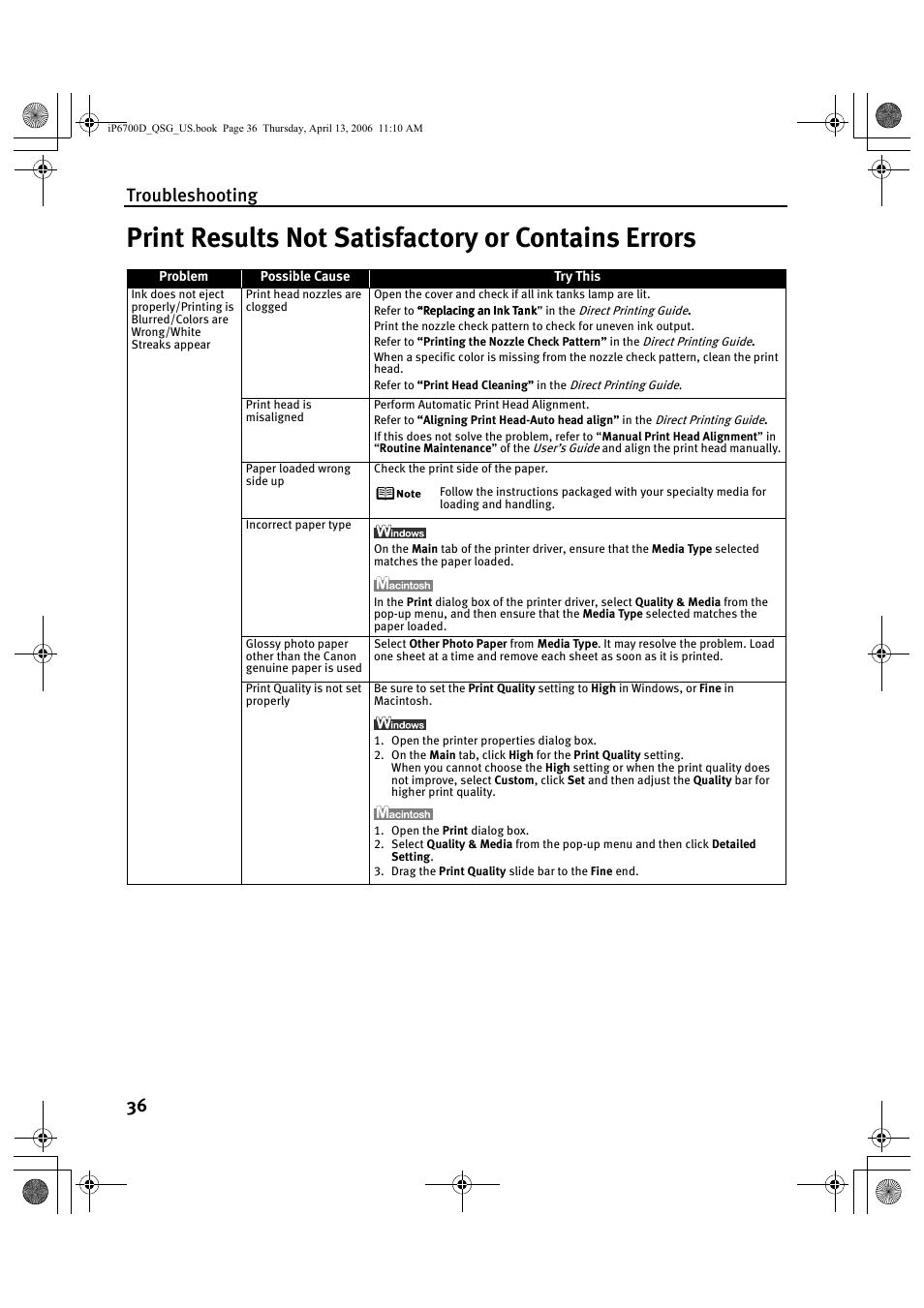 Print results not satisfactory or contains errors, Troubleshooting 36 | Canon QT5-0385-V01 User Manual | Page 40 / 60