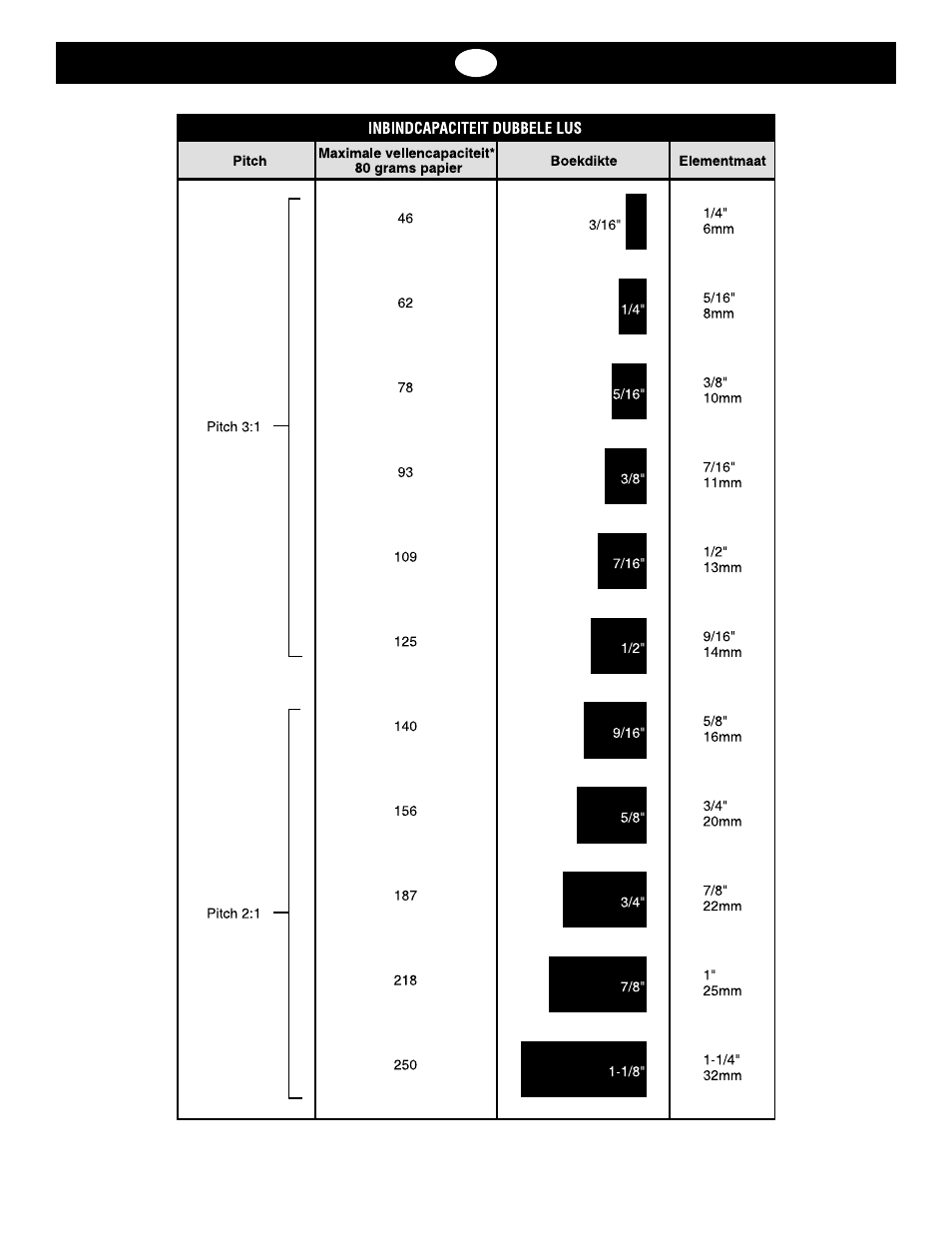 GBC TL2900 User Manual | Page 33 / 38