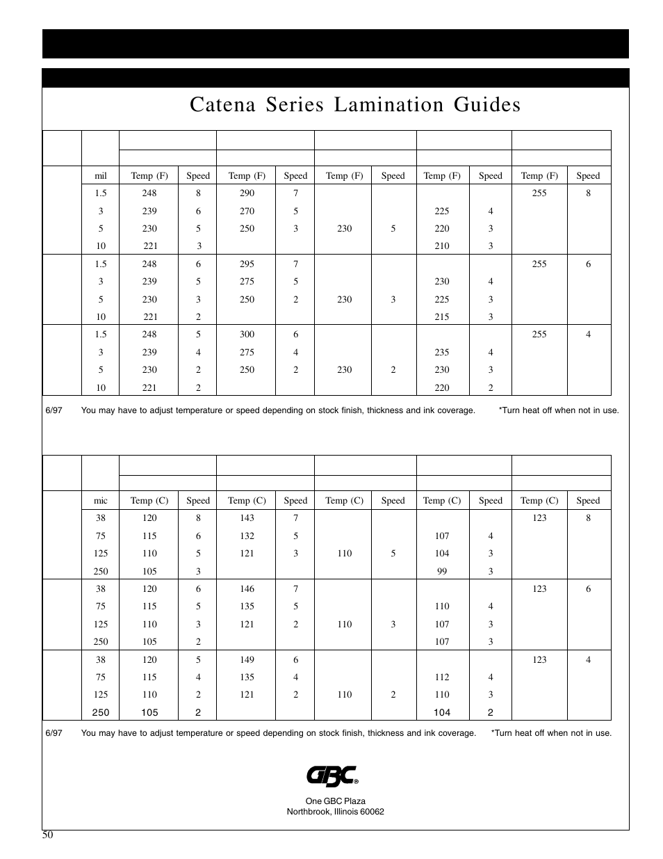 Catena series lamination guides | GBC Catenas User Manual | Page 53 / 53