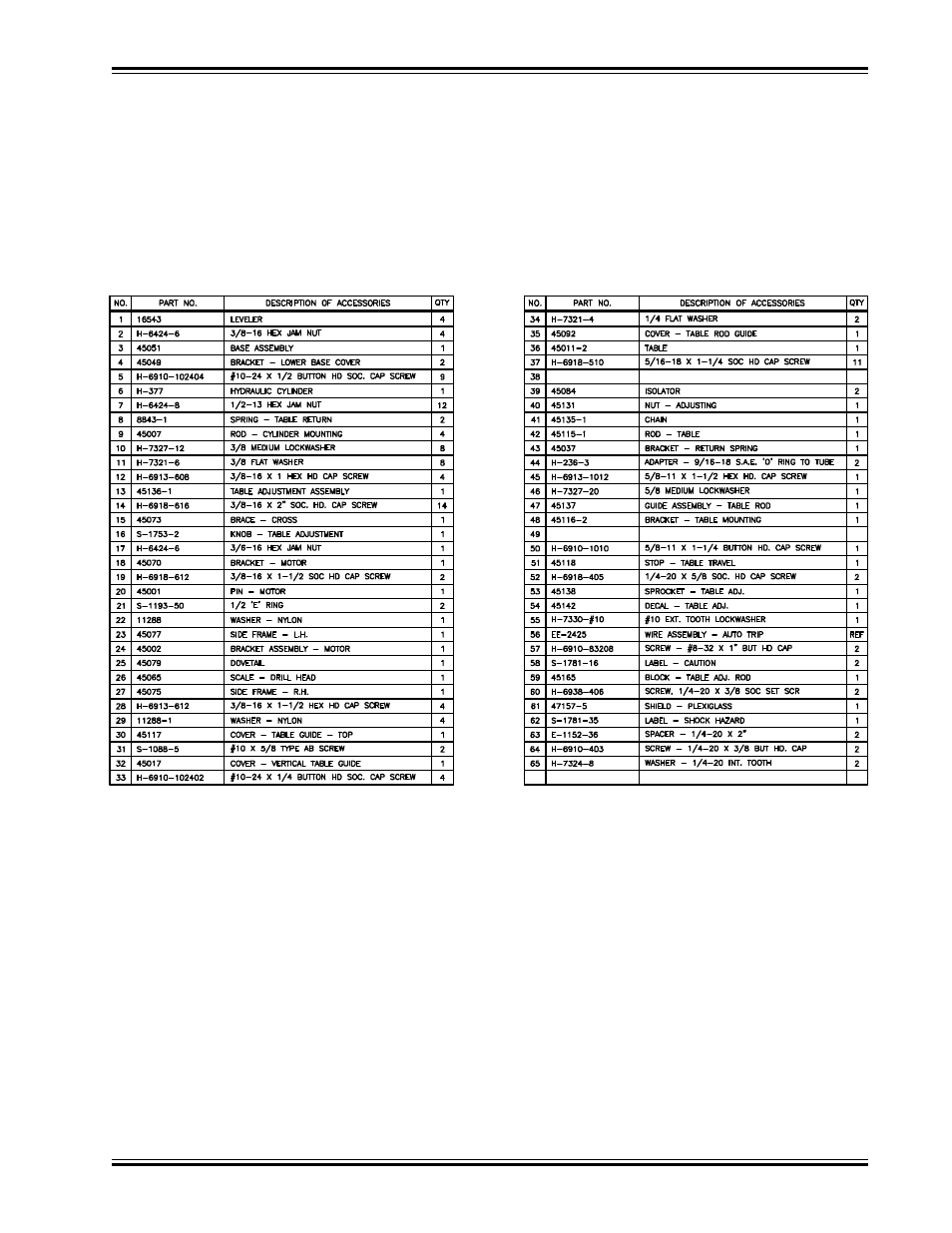 Parts list | GBC MS5 User Manual | Page 21 / 51