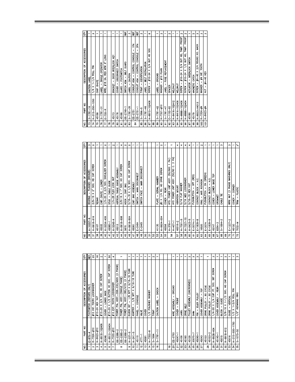 Parts list | GBC MS5 User Manual | Page 25 / 51