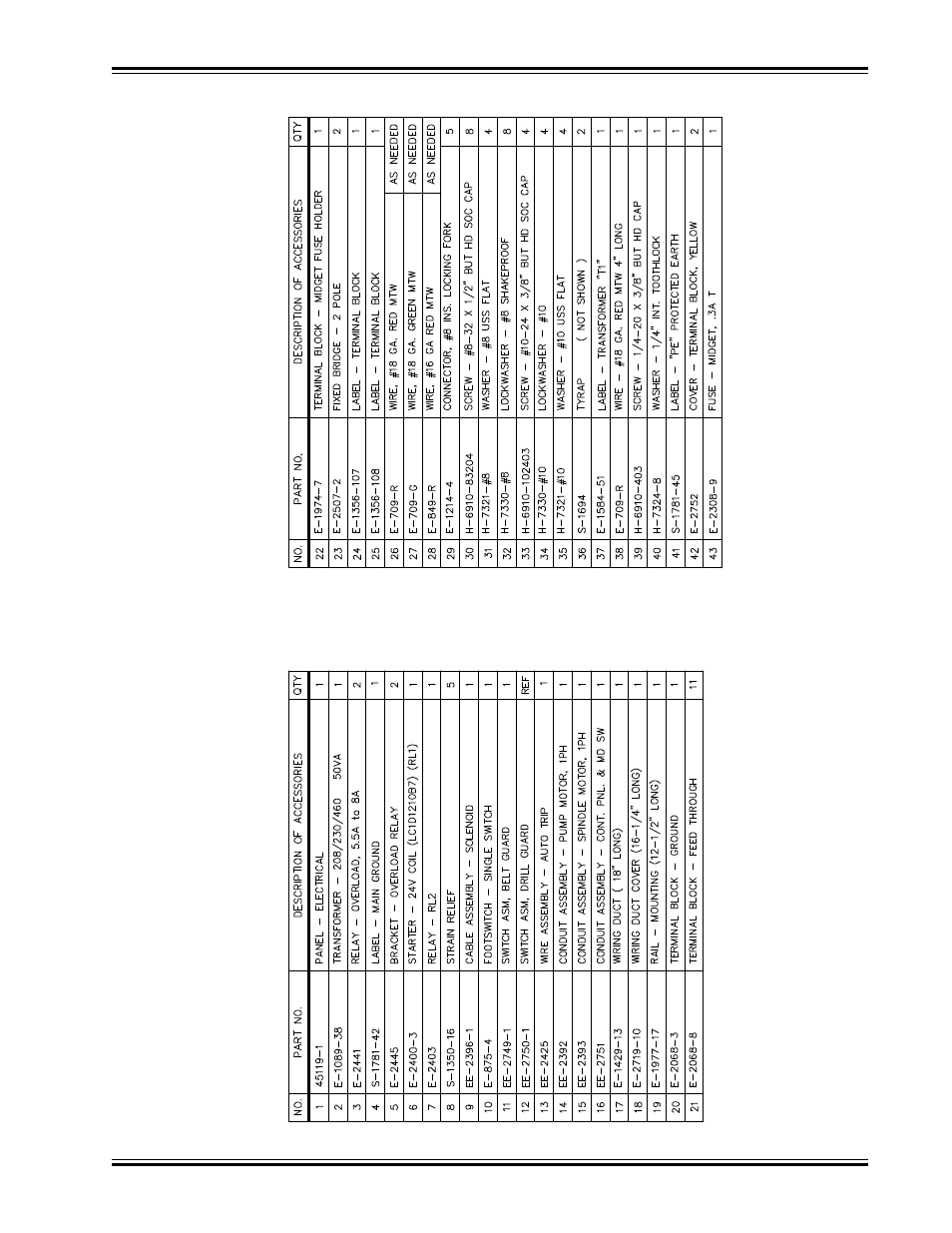 Parts list | GBC MS5 User Manual | Page 37 / 51