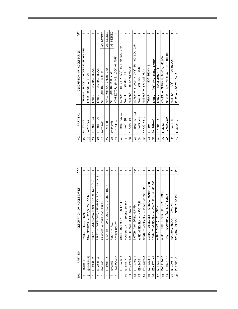 Parts list | GBC MS5 User Manual | Page 41 / 51